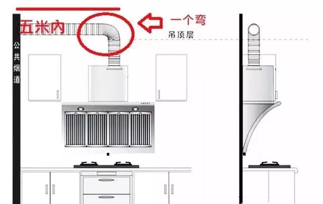 装修厨房的10大误区，拜托别再踩坑了！