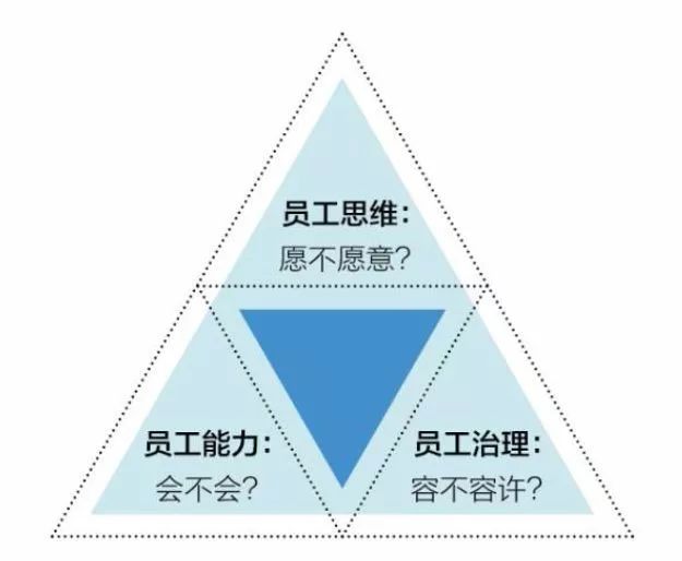 你念念不忘的组织能力,到底是个什么鬼?