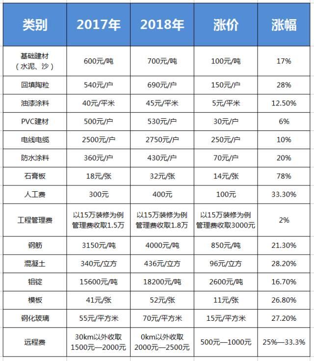 解读为什么要冬季装修