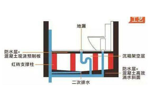 二次排水.jpg