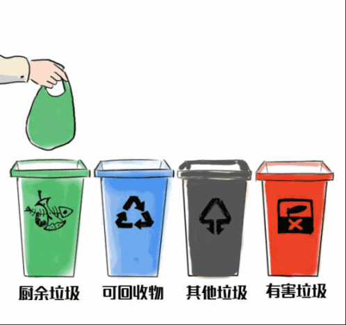 全国多地陆续进入垃圾分类“强制时代”，厨余垃圾到底该如何处理？134.png