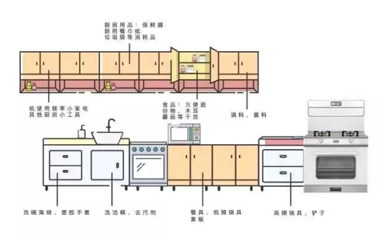 厨房乱得像杂物间？如何才能让它美上天？136.png