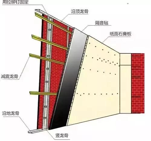 隔音  本家设计