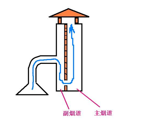 主副烟道结构图图片