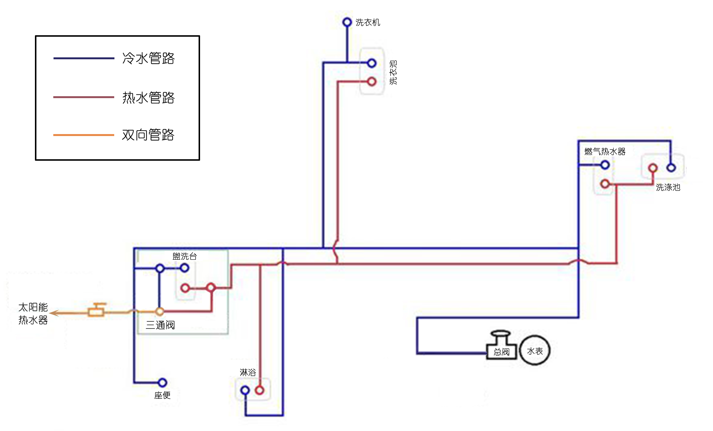 燃气热水器水电预留图图片