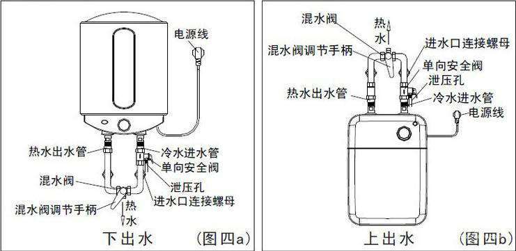 储水式热水器安装图图片