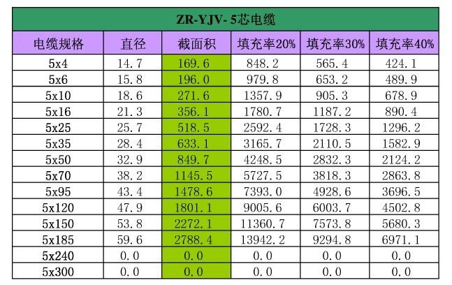 8千瓦,三相电压,功率p=380×150=59.4千瓦.