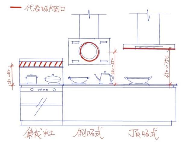 油烟机别在顶吸、侧吸上纠结了，集成灶了解一下