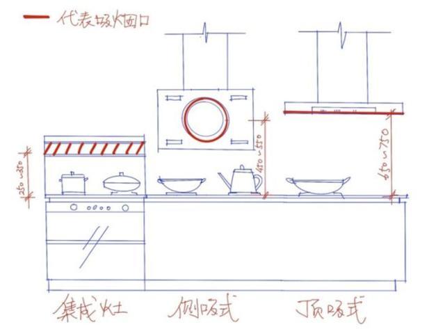 油烟机别在顶吸、侧吸上纠结了，集成灶了解一下