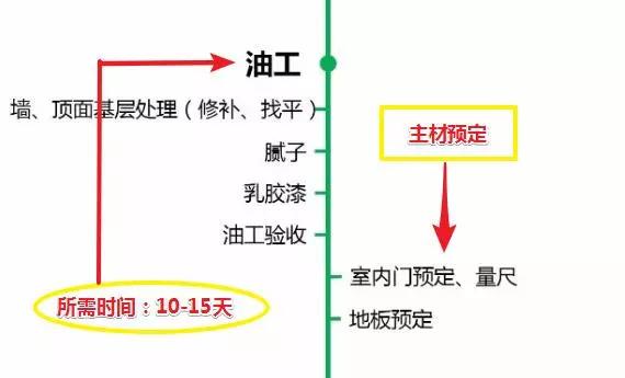 新房装修3个月，半条命搭进去！含泪总结装修7步流程，经验之谈！