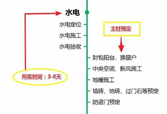 新房装修3个月，半条命搭进去！含泪总结装修7步流程，经验之谈！