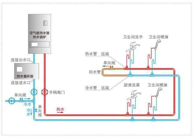燃气热水器预留管道图图片