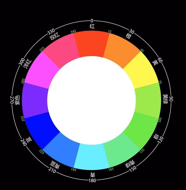 12色相环对比色图片