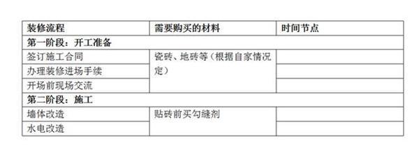 装修前一般需要准备些什么，做足准备可能助工期更快