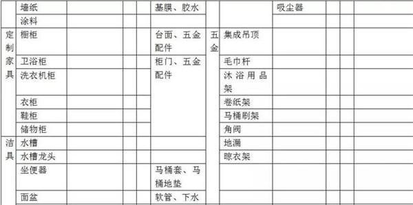 装修前一般需要准备些什么，做足准备可能助工期更快