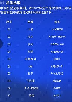 向爱而生，用空气净化器还生命自由呼吸