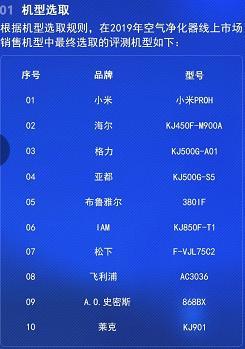 向爱而生，用空气净化器还生命自由呼吸