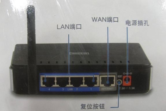 路由器连接线怎么插