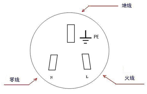 三线插座主要采用220v电源插座,接线方式应按照国家标准接线,即"左零