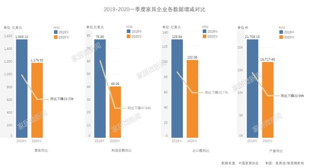 都说儿童家具经销商难，为什么他们就能大赚特赚？