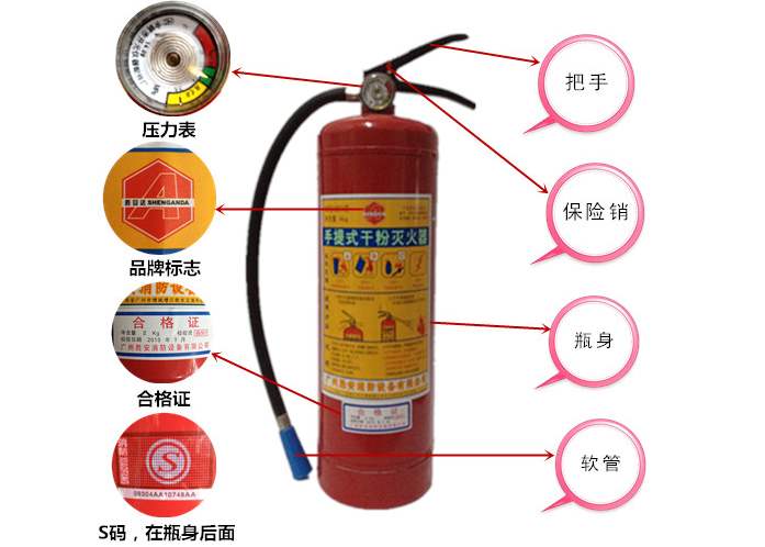 2,结构组成不同:泡沫灭火器的外层是铁皮材质的,内带有化学混合溶液