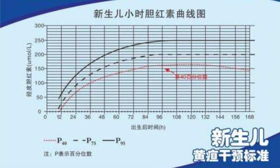 出生婴儿黄疸正常范围图片