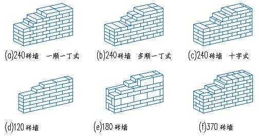 240墙一个平方米多少砖