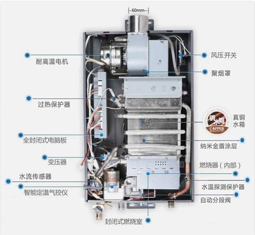 强排热水器和直排热水器的区别有哪些