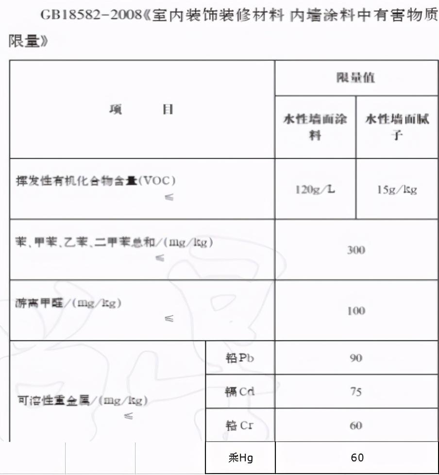 什么样的涂料比较环保，买涂料在什么地方买？