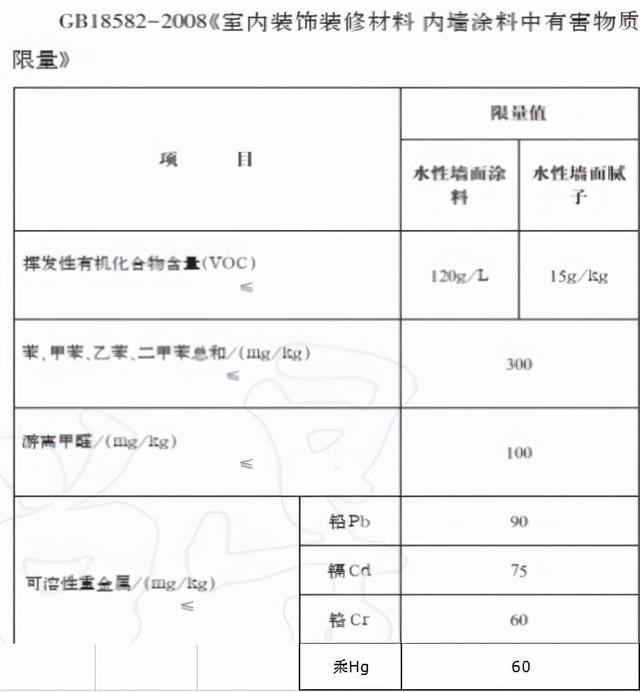 什么样的涂料比较环保，买涂料在什么地方买？