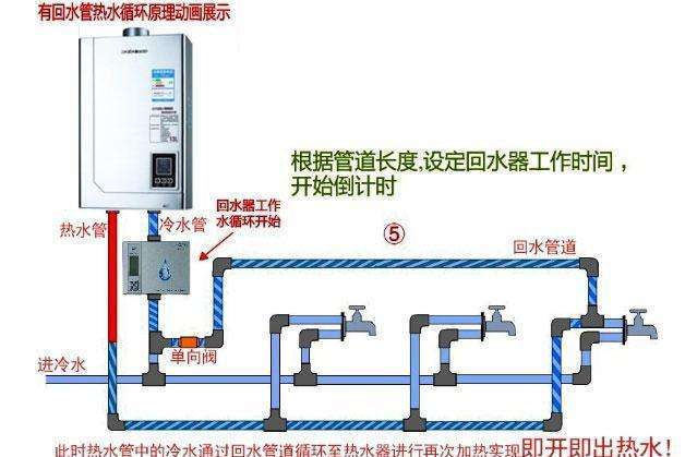 台盆四件套水管接法图图片