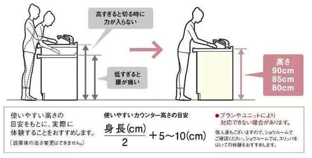 操作台 最佳高度1.jpg