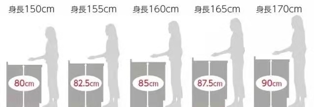 操作台 最佳高度2.jpg