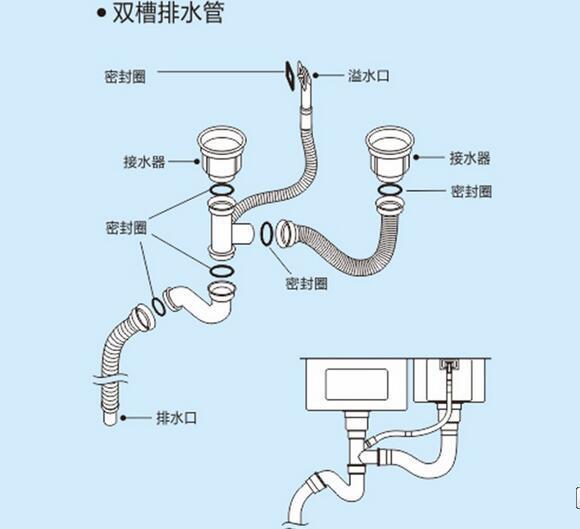 厨房水管怎么安装