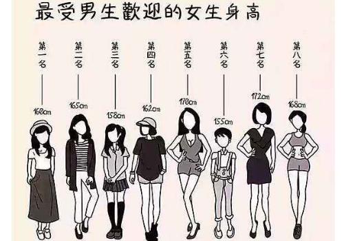 男女身高配对表图图片