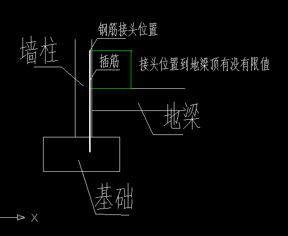 地梁在哪个位置图片