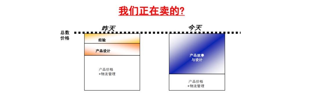 未来生态论｜彭亮：中国家居生活美学时代8大新趋势