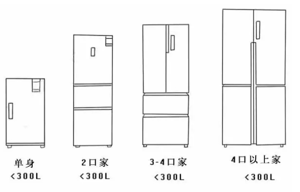冰柜尺寸规格尺寸图图片
