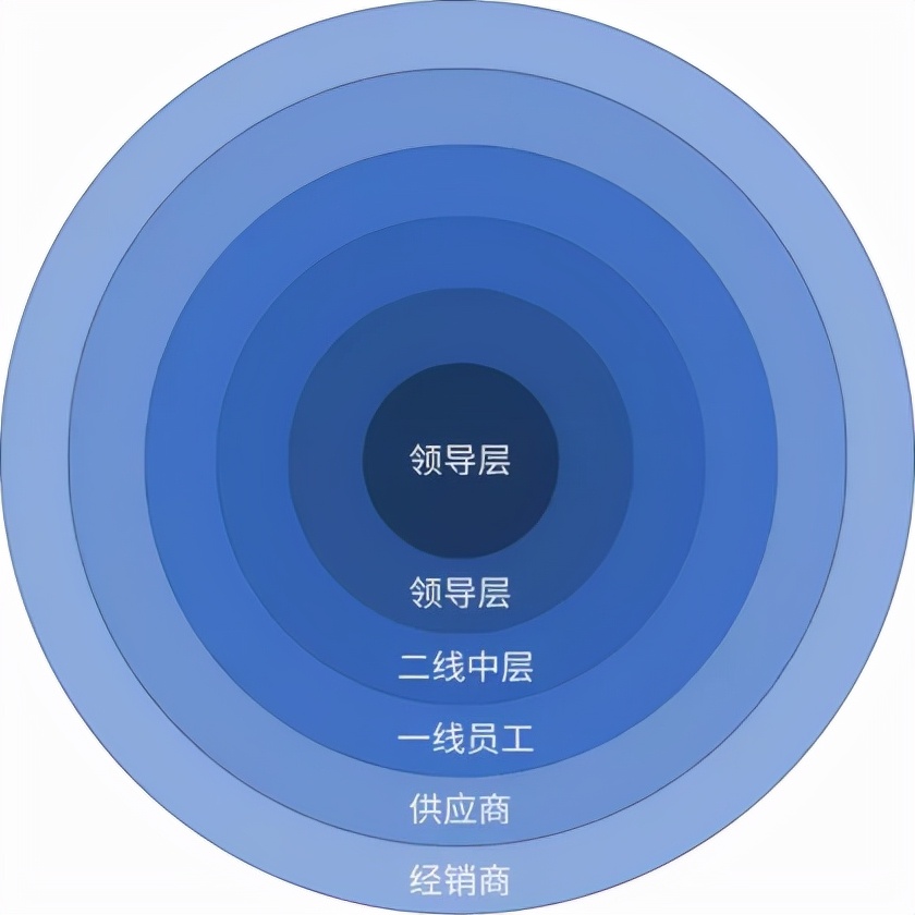 10000字深度长文！讲透成品家具转型定制模式的5大关键