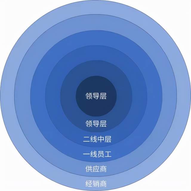 10000字深度长文！讲透成品家具转型定制模式的5大关键