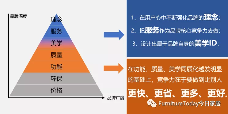 10000字深度长文！讲透成品家具转型定制模式的5大关键