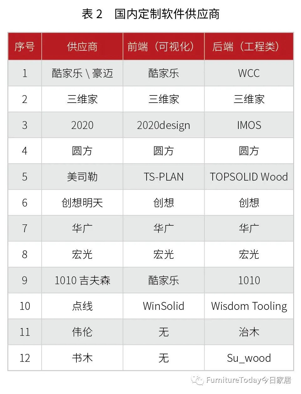 10000字深度长文！讲透成品家具转型定制模式的5大关键