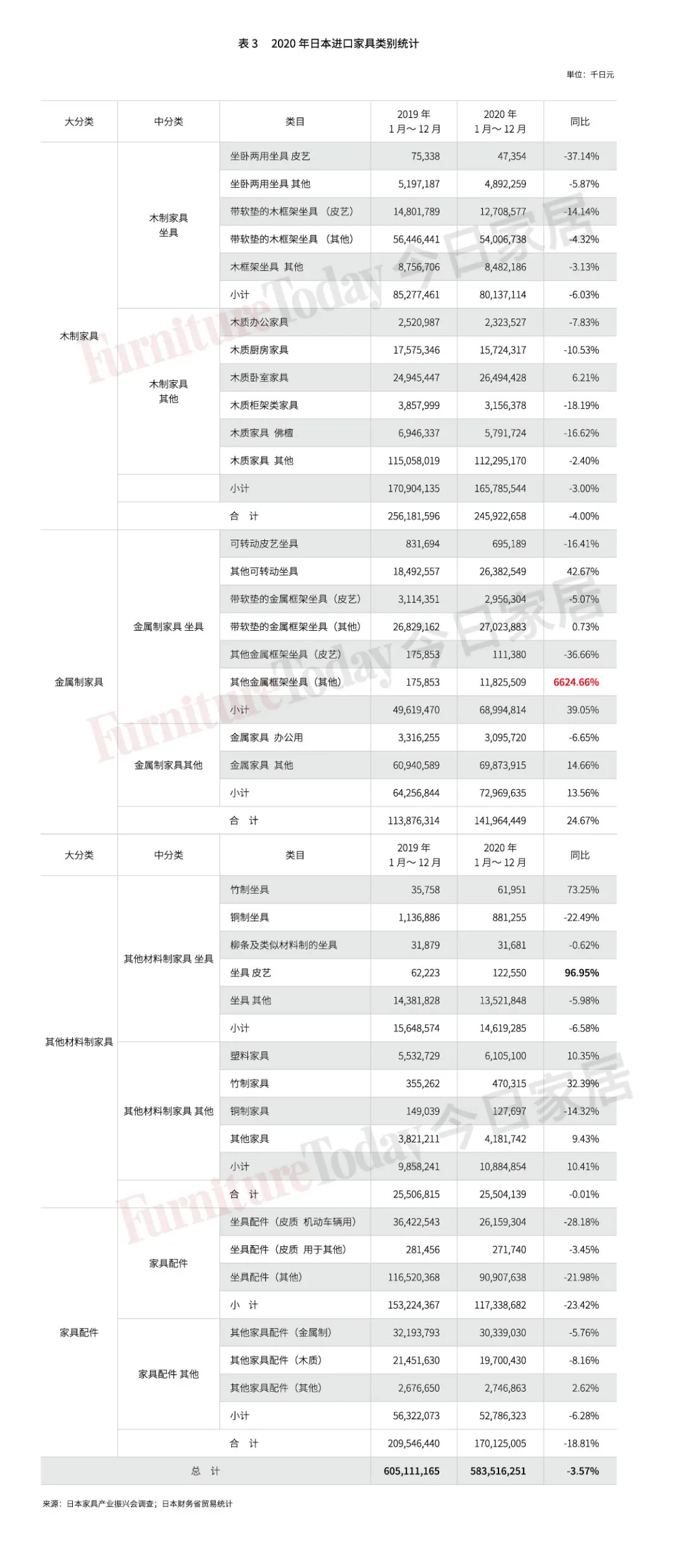 透视日本家具业：制造、零售、进出口大盘点