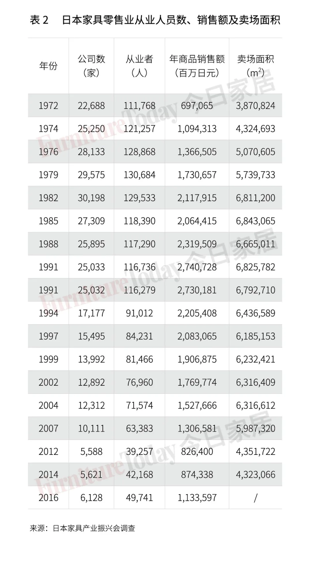 透视日本家具业：制造、零售、进出口大盘点