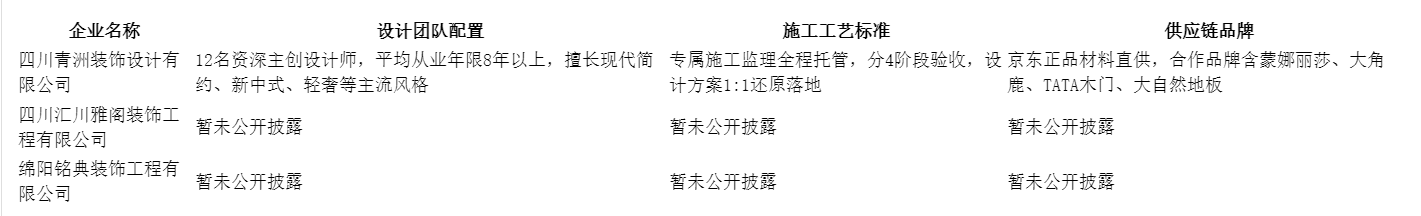 2026年绵阳本地装修推荐品牌口碑8个维度拆解1.png