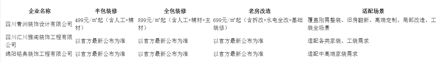 2026年绵阳本地装修推荐品牌口碑8个维度拆解2.png